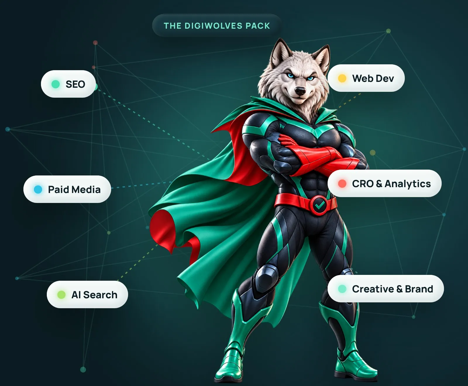 The Digiwolves mascot at the centre of a network of specialist roles: SEO, Paid Media, AI Search, Web Dev, CRO and Analytics, Creative and Brand