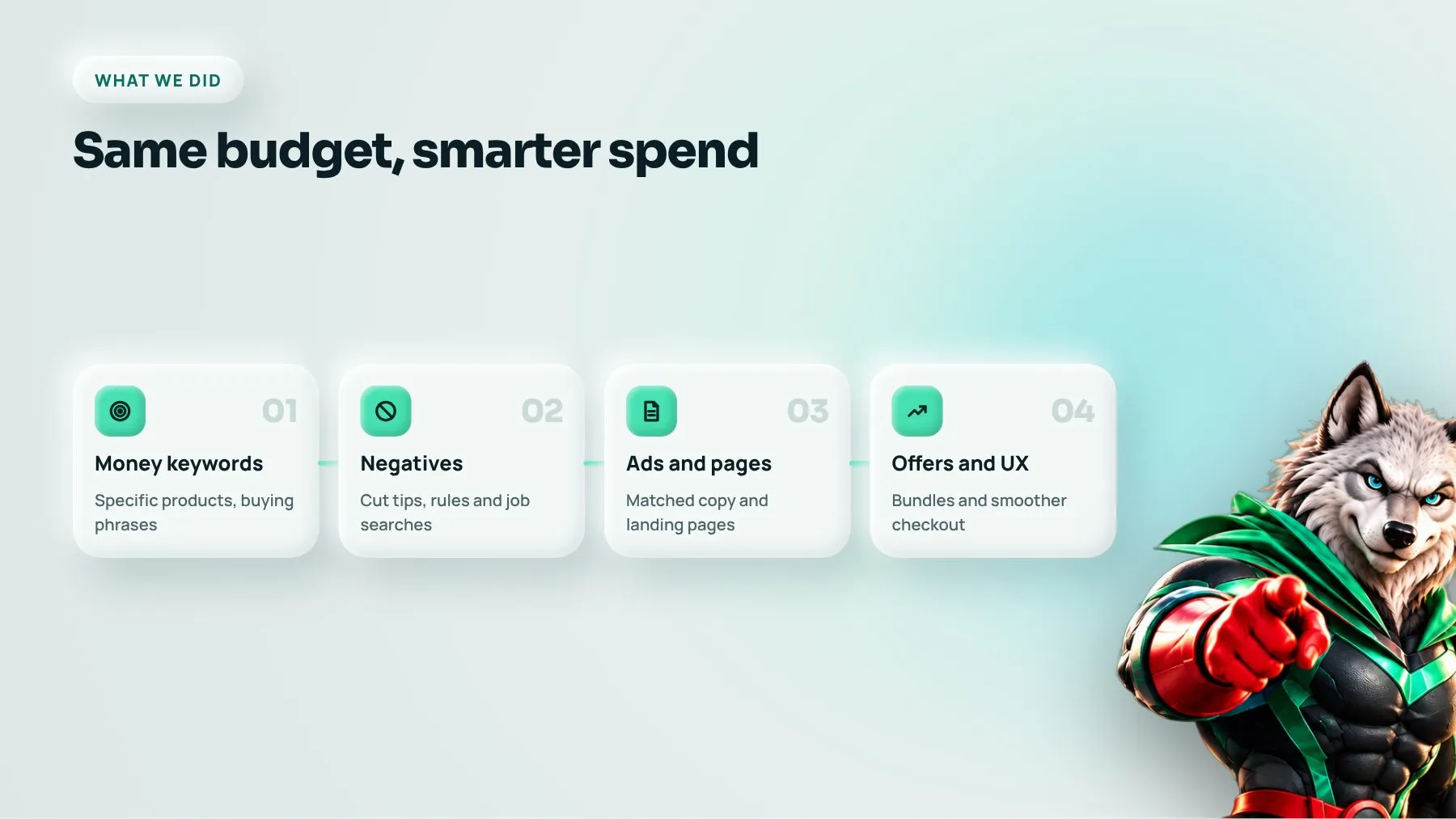 Four steps of the golf store Google Ads rebuild: money keywords, negatives, ad copy and offers