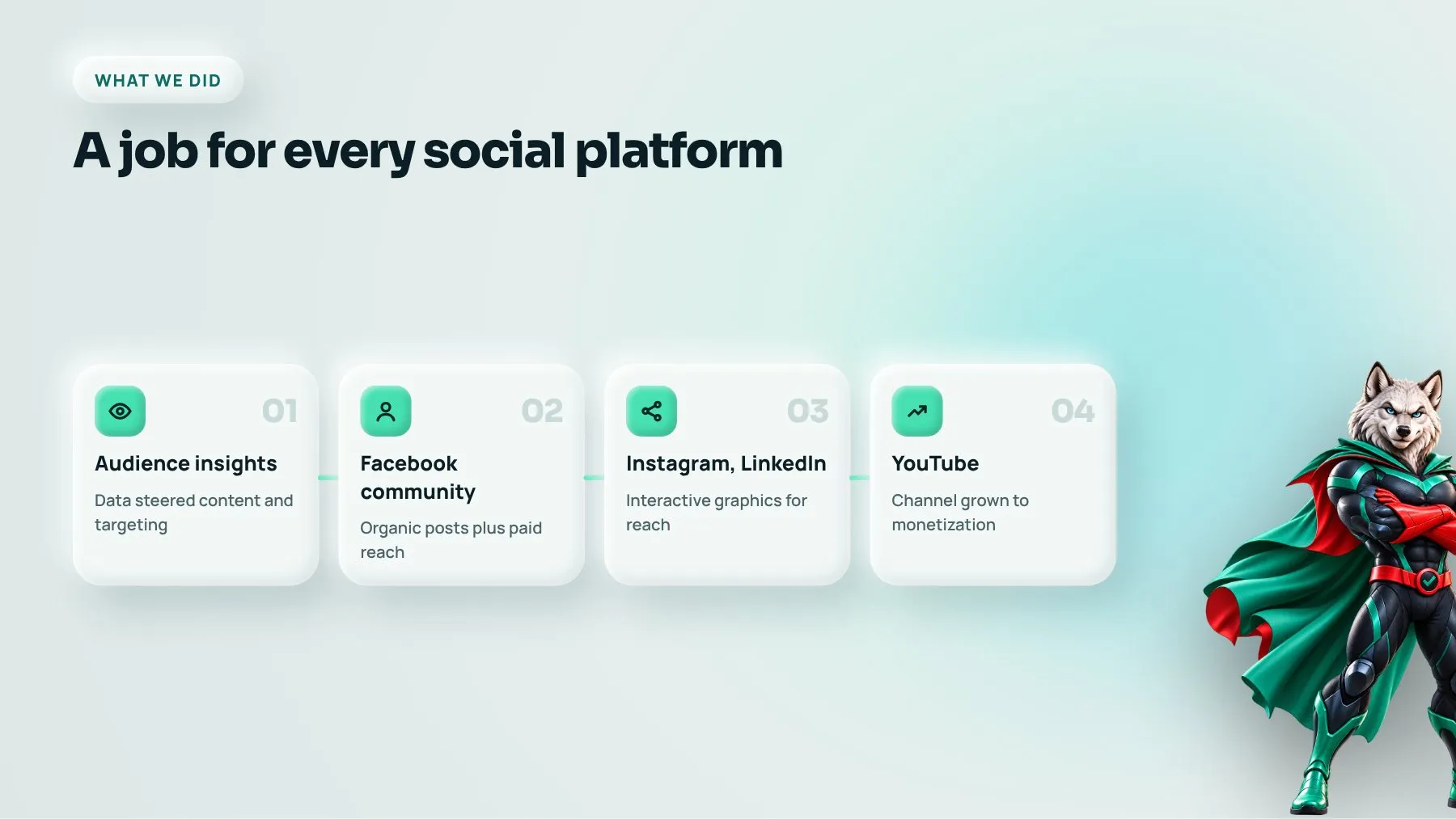 Social media steps for a honey brand: audience insights, Facebook, Instagram and LinkedIn graphics, YouTube growth