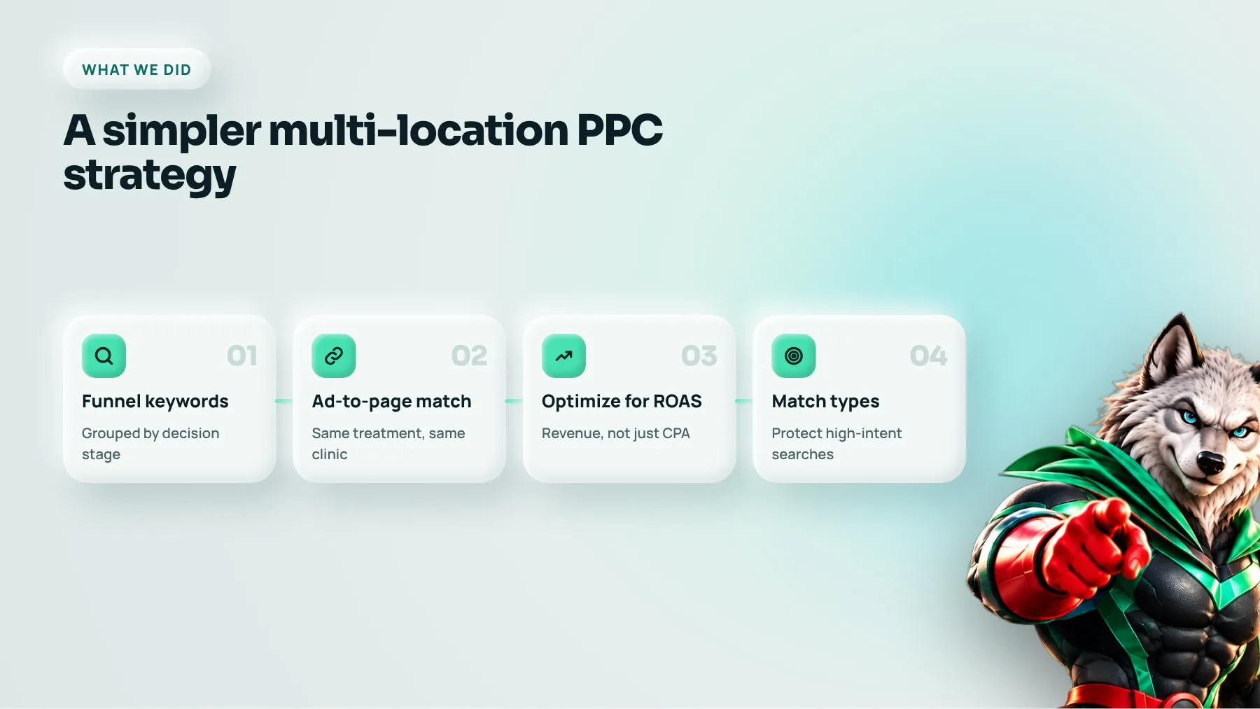 Multi-location dental PPC strategy: funnel keywords, matched landing pages, ROAS focus and match types
