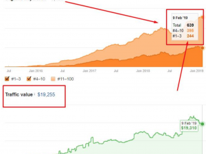 Winning SEO