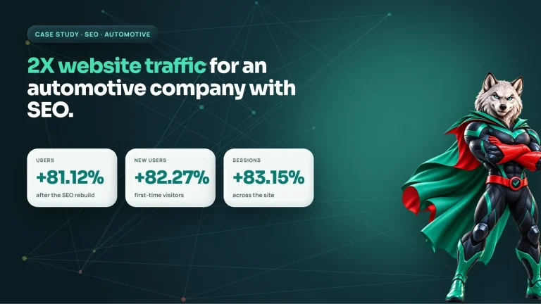 Automotive SEO case study cover: users up 81.12%, new users up 82.27%, sessions up 83.15%