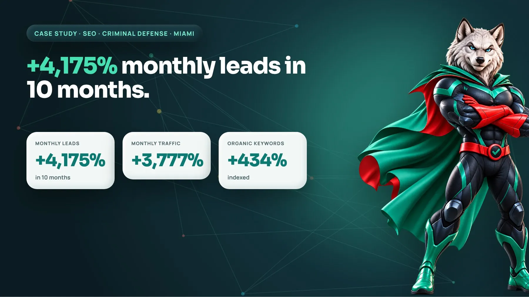 A law firm grew monthly leads by 4,175% in 10 months: case study by Digiwolves, digital marketing agency