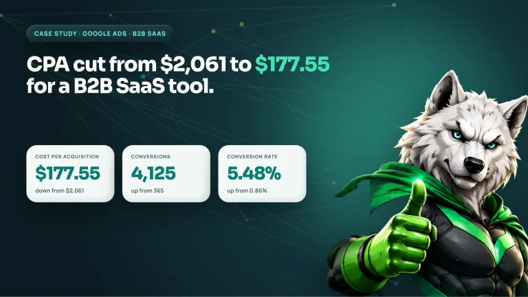 B2B SaaS Google Ads case study cover: cost per acquisition cut from $2,061 to $177.55
