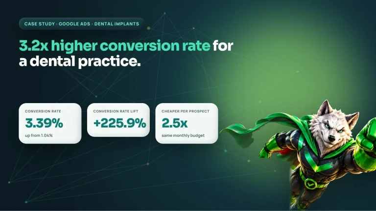 Dental Google Ads case study cover: implant landing page lifts conversion rate from 1.04% to 3.39%