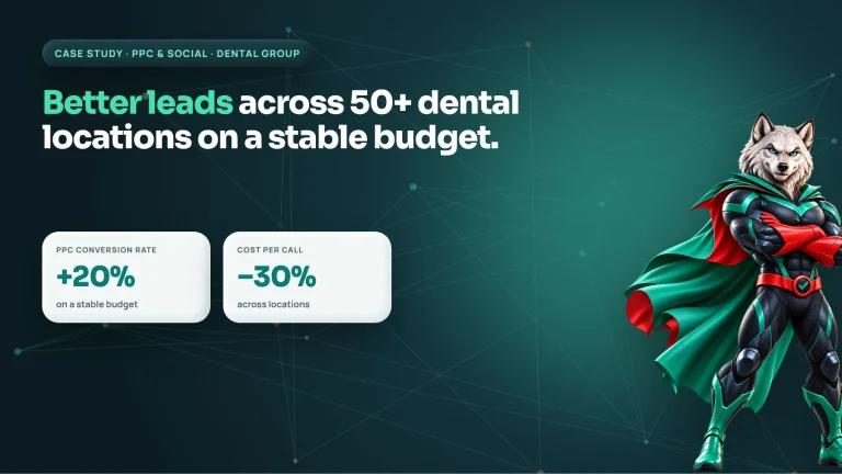 Dental PPC case study: 20% higher conversion rate and 30% lower cost per call across 50+ locations
