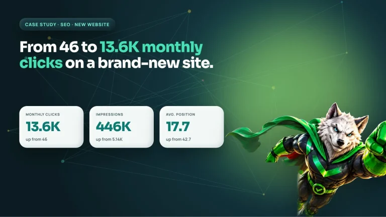 SEO case study cover: a new website grew from 46 to 13.6K monthly Google clicks