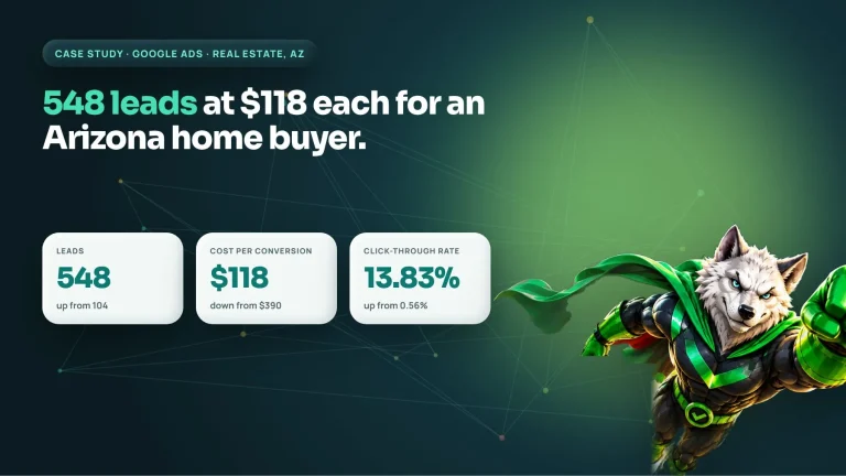 Real estate Google Ads case study cover: Arizona home buyer got 548 leads at $118 per conversion