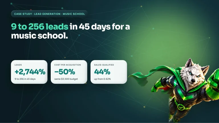 Lead generation case study: music school in India grew leads from 9 to 256 in 45 days on a $3,500 ad budget