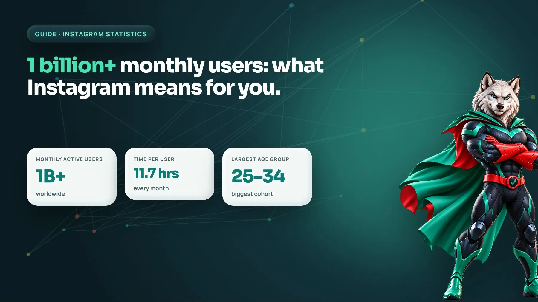 Instagram statistics guide for businesses: over 1 billion monthly users and 11.7 hours per user per month