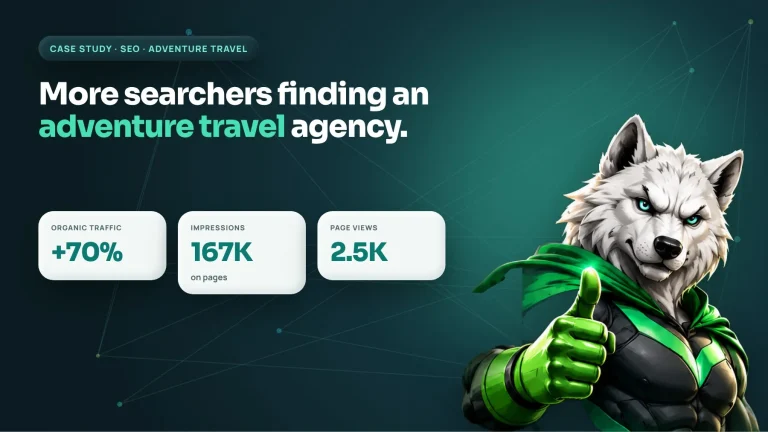 Adventure travel agency SEO results: organic traffic up 70%, 167K impressions, 2.5K page views