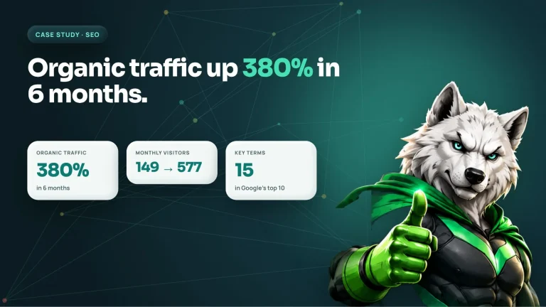 SEO results: organic traffic up 380% in 6 months, monthly visitors from 149 to 577, 15 key terms in the top 10