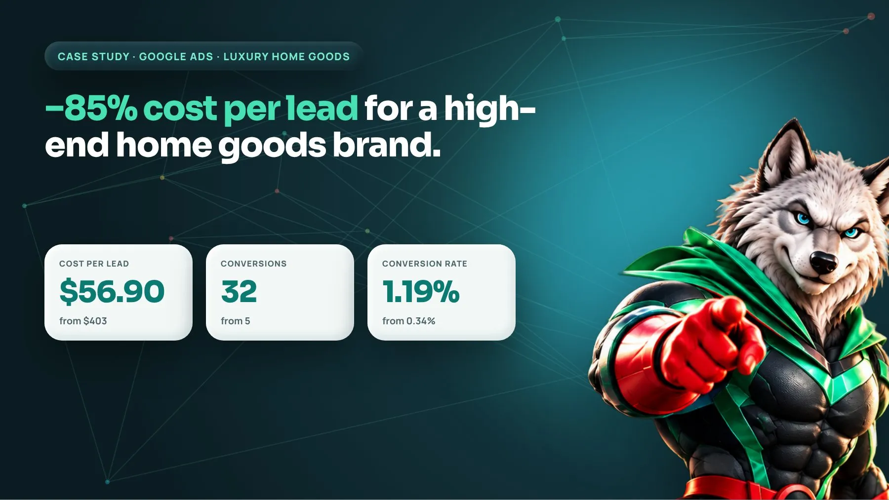 A premium home goods brand cut cost per lead by 85%: case study by Digiwolves, digital marketing agency