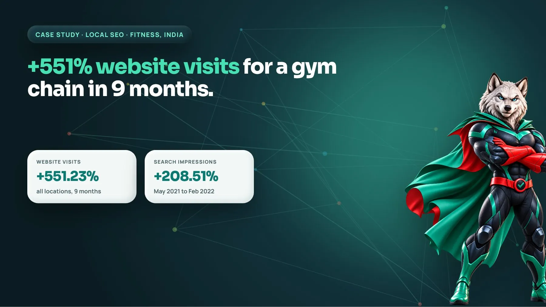 Cure Fit gyms grew website visits by 551% from local search: case study by Digiwolves, digital marketing agency